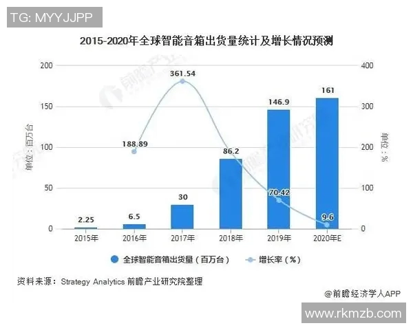 全球足球明星的现状与未来发展趋势分析