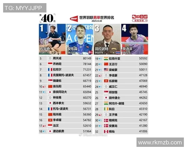 2022年全球体育明星排行榜揭晓谁是最具影响力的运动员 2022年全球体育明星排行榜揭晓谁是最具影响力的运动员