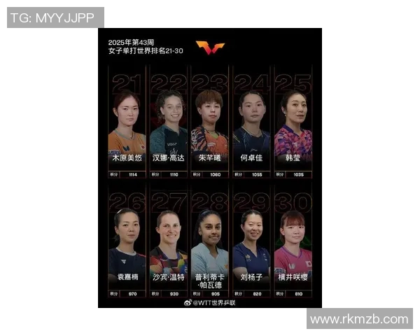 全球体育明星百强榜揭晓谁将登顶成为最受欢迎运动员 全球体育明星百强榜揭晓谁将登顶成为最受欢迎运动员